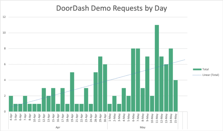 DoorDash Demo Chart
