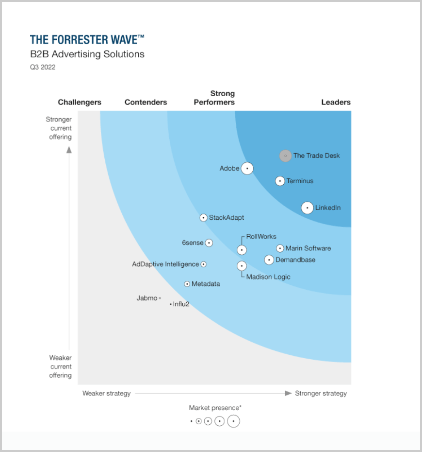 forrester wave b2b advertising solutions 2022