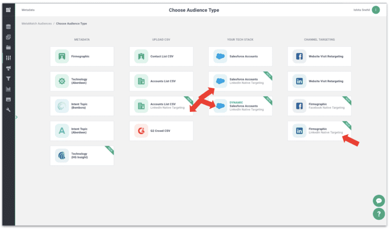 LinkedIn Native Targeting from Metadata Platform