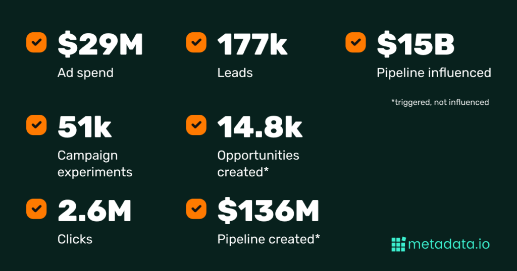 linkedin ad benchmarks summary
